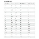 Women s Knee High Boots Platform Over The Knee High Chunky Heel Fashion Boots