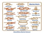 Laminated Boating Safety Education Equipment Checklist   Boat Knot How To Guide 