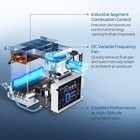 Fogatti Instashower 7  48 000 Btu Rv Tankless Water Heater With Door