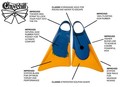 Churchill Makapuu Swim Fins Malaysian Gum Rubber Patented Design