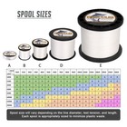 8 Strands 100m 300m 500m 1000m White Hercules Saltwater Pe Braided Fishing Line