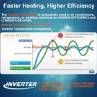 Fish Tank Heater With Led Digital Display Thermostat  Submersible Aquarium He   