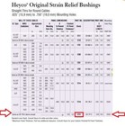 Qty6 Sr 7p-2 Heyco 1237 Round 3 4 Hole 14-18 Awg Cable Strain Relief Cord Grip