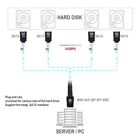 4 Pcs Mini Sas To 4-sata Sff-8087 Multi-lane Forward Breakout Internal Cable