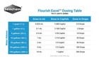 Seachem Flourish Excel Bioavailable Carbon - Organic Carbon Source For Aquatic P