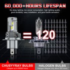 High Power Hid Led Headlight H4 Bulb For Kawasaki Zx12r 2000-2005 Bulbs Lights