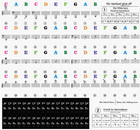 Piano Keyboard Stickers For 88 61 54 49 37 Keys  Colorful Large Bold Letter Pia