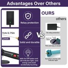 Gochange 4 In 1 Foam Cutter Set  18w Electric Styrofoam Cutting 4 1  Black 