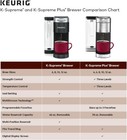 Keurig K-supreme Single Serve K-cup Pod Coffee Maker Multistream Gray 4 Sizes