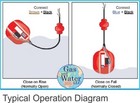 G w Automatic Float Switch Water Level On off Sensor With 10  Cable Brody