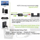Linkfor 192khz Dac Converter  Digital To Analog Audio Adapter  Digital Optical S