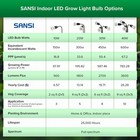 Sansi Led Grow Light Full Spectrum For Indoor Plants Hydroponics Growing Lamp
