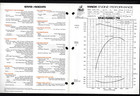 Mack Trucks Em9-400 r  Engine Specifications Brochure 4 Pages 06 80