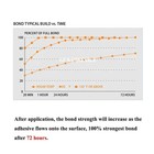  35 Feet  Genuine 3m Vhb  5952 Clear Double-sided Mounting Acrylic Tape Adhesive