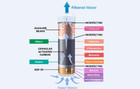 Rf-1050 Alkaline Ph Countertop Water Filter Replacement Cartridge 2 5 x10 