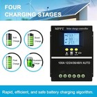Mppt Solar Charge Controller 4000w 100a 12v 24v 36v 48v Battery Pv Regulator Usb