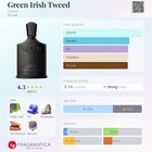 Creed Green Irish Tweed Eau De Parfum Sample Spray 2ml 0 06oz    