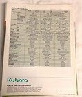 Kubota Diesel Gasoline Garden Tractor G1800 g1900 g2000 Product Brochure  new 