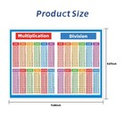 Joyvistalen 2 Pack Math Educational Charts  8 27 X 11 22 Inches  Colorful