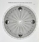 1872 Muller Astronomy Map Earth s Orbit Sun Seasons Rotation Equinox Solstices