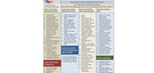 Naplex Review 30 Posters   160 Value 