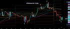 Xproalgo Success Trading Indicator   Tradingview   Forex  Futures   