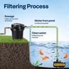 2110 Gph Pressurized Bio Pond Filter Auto-cleaning  13w Light Timer For Koi Pond