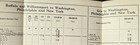    vintage 1951 Pennsylvania Railroad Time Tables   