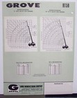 1971 Grove Rt58 Crane Specifications Construction Sale Brochure