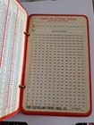 Vintage Cleveland Twist Drill Co  Ready Reference 1927 Shop Guide