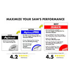 7-1 4 In  X 18-tooth Fast Framing Circular Saw Blade Tools Equipment 2-pack New
