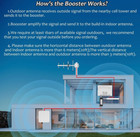 Cell Phone Booster Compatible All Us Carriers Up To 6000 Sq Ft Boost 4g 5g Lte