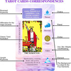 Tarot Cards Classic Learning Education Reading Message Tarot Deck Set