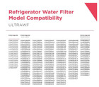 Frigidaire Ultrawf Puresource Ultra Refrigerator Water Filter Replacement