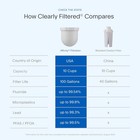 Filtered Water Pitcher Replacement Filter  single 