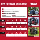 A-ipower 4600w Rv-ready Quiet Portable Inverter Generator Gas Powered    