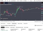 Top Automated Tradingview Strategy For Maximum Profitability