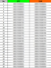 10 000 Ean Upc Codes For Amazon Certified Gs1 Numbers Lifetime