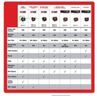 New Milwaukee 3624-21 M12 12v Green Cross Line   4-points Laser Level Kit