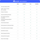 Nordvpn Complete  1 Year 10 Devices  All-in-one Digital Security  Digital Code