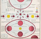 1898 Solar System Map Original   12x9   Lunar Eclipse Tidal Theory Equinox  Map