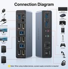 Hdmi Dp Usb 3 0 Kvm Switch With Audio And Microphone Ports-2 Monitors To 2 Compu