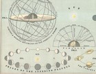 1888 Antique Astronomy Print Moon Phases Interior Planets Saturn Rings 3028