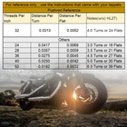 New For Harley-davidson Twin Cam 99-17 Adjustable Pushrods   Push Rod Cover Kit