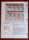 Pettibone Model 36mkp Series Multikrane Range Diagram Brochure No  K-811