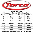 Torco Unleaded Fuel Accelerator Octane Booster  pack Of 6  32oz Bottles  26 Each