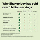 New - Shakeology - Chocolate Whey   30 Serving Bag - Sale 