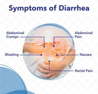 Dbs Labs Diarrhea Relief - 200 Caplets -exp-04-2027 - Same Day Shipping
