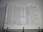 53rd Annual Oscar Awards Script Binder - Academy Awards On Abc Tv March 30  1981