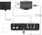 Atsc Digital Converter Box For Tv  Hdmi Cable Recording Recording Function Outpu
